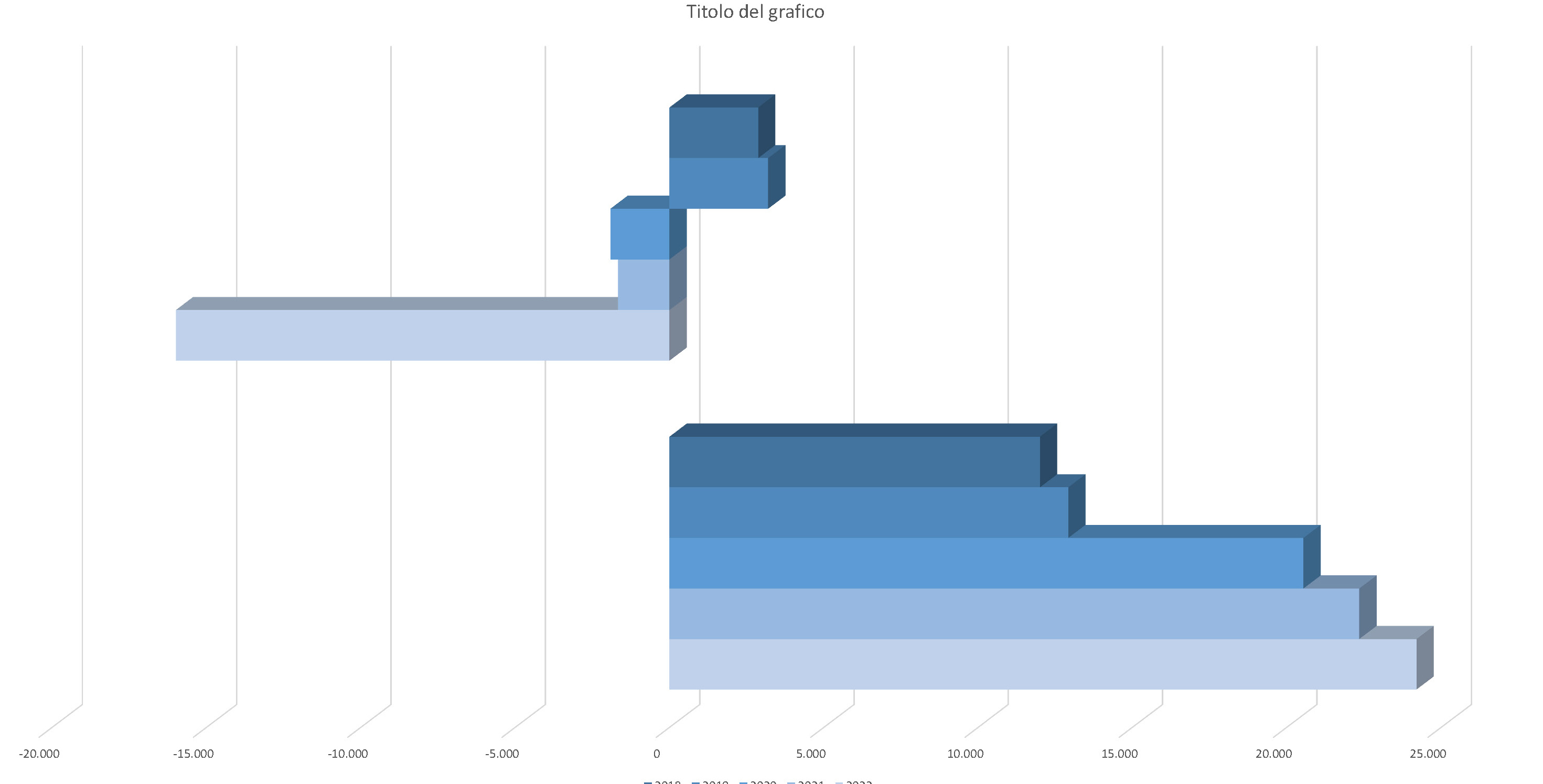 values of net financial position and the equity 2