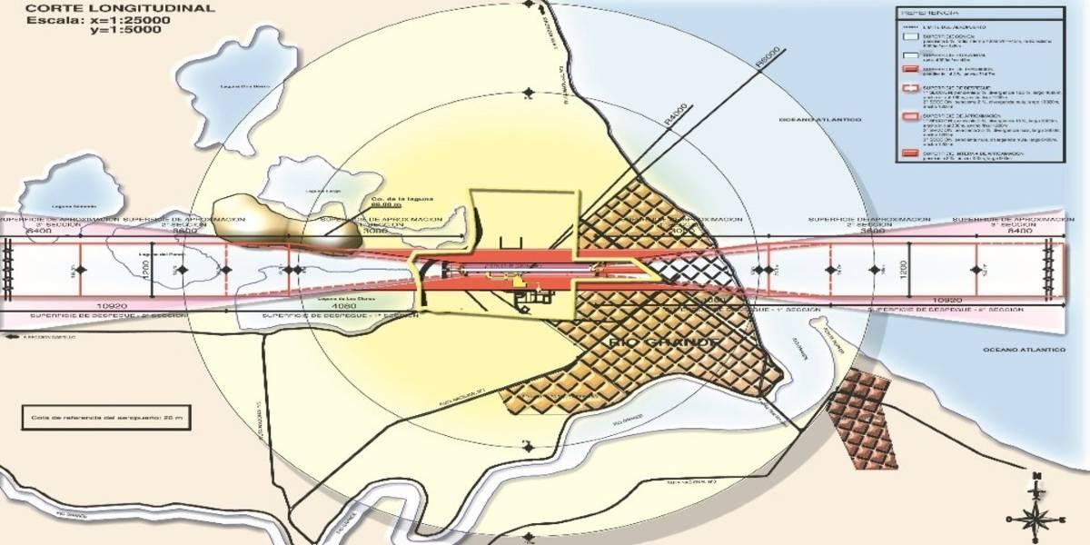 Master Plan of 8 Airports: Paranà, Rio Cuarto, Villa Reynolds, General Pico, Reconquista, Formosa, Catamarca, Rio Grande (Argentina)